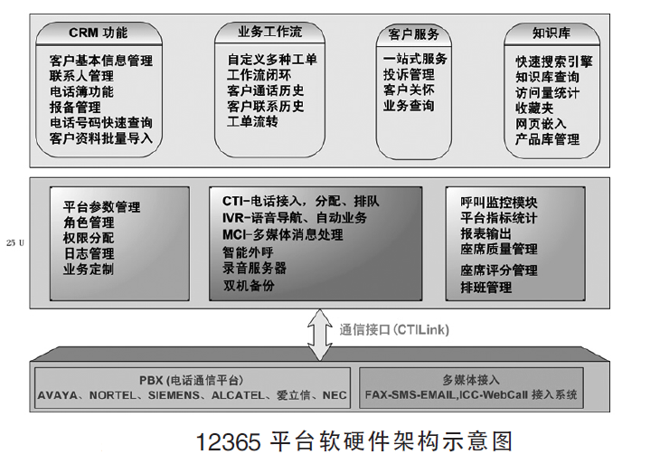 12365呼叫中心