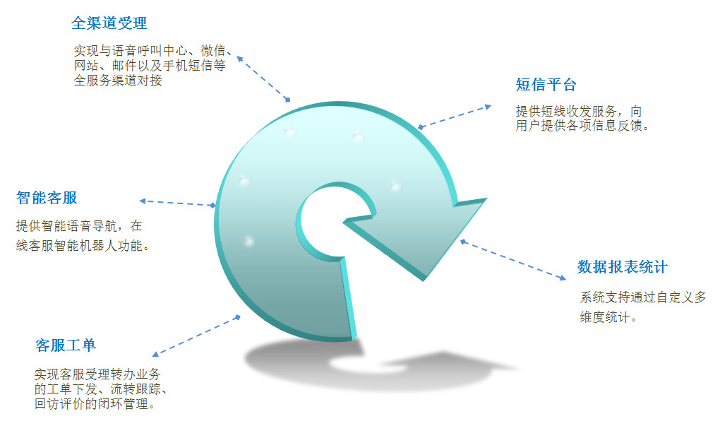 ETC���ܿͷ�ϵ�y(t��ng)